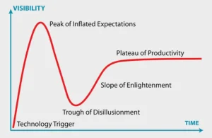 Whatever happens, trust the process