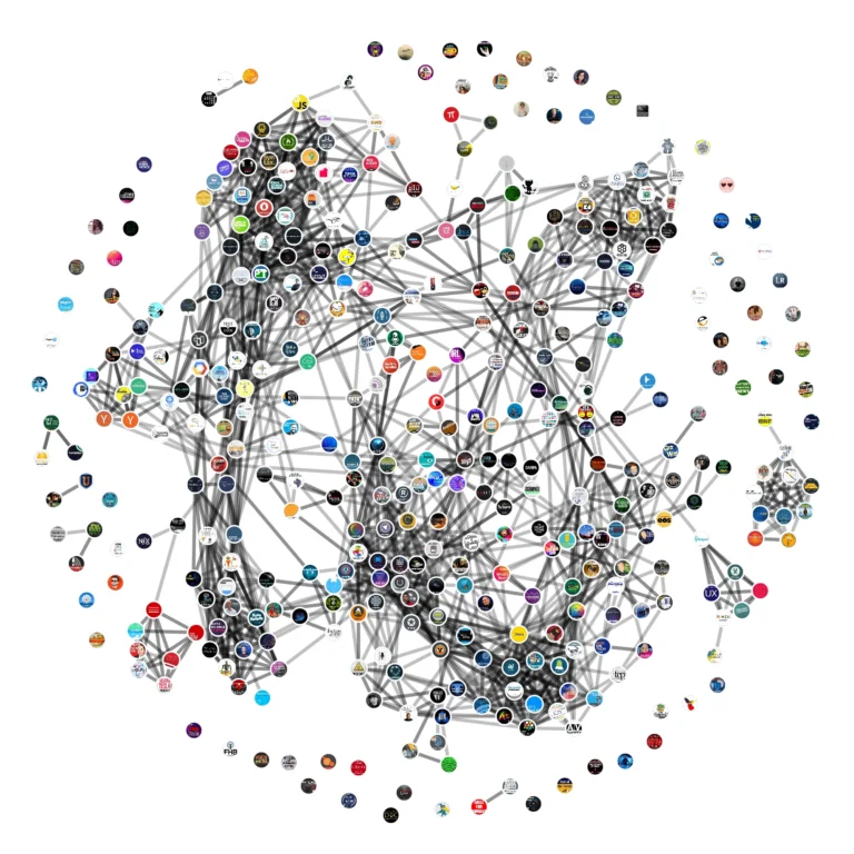 Network analysis can help podcasters navigate large, sprawling categories to identify podcasting opportunities