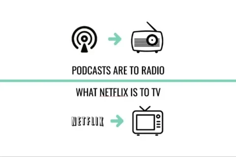 Podcasting Is Having Its HBO Moment AND Its Netflix Moment At The Same Time- Why Your Company Should NOT Make Your Own Podcast